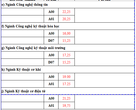điểm chuẩn đại học ảnh 14 diem chuan dai hoc anh 14