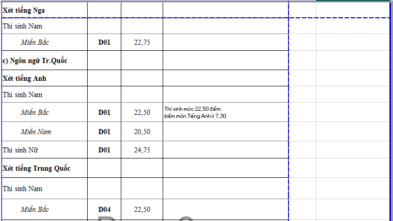 điểm chuẩn đại học ảnh 3 diem chuan dai hoc anh 3