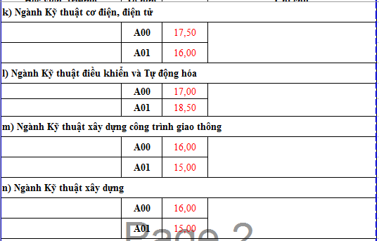 điểm chuẩn đại học ảnh 15 diem chuan dai hoc anh 15