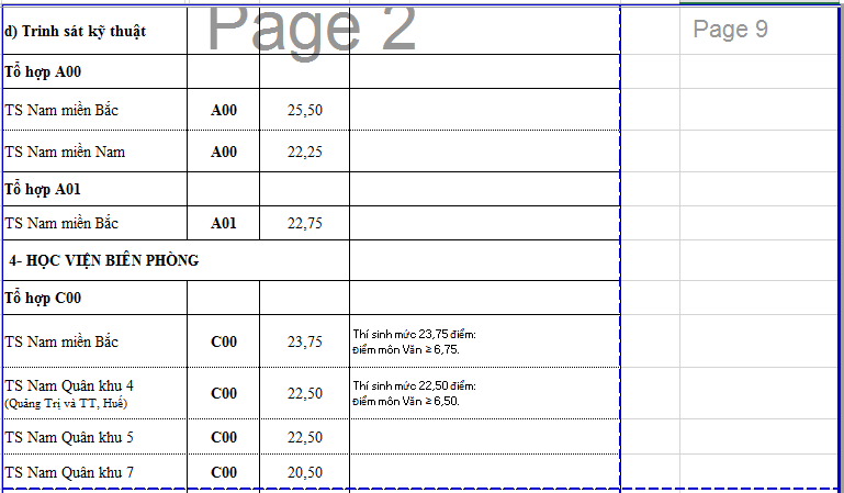 điểm chuẩn đại học ảnh 4 diem chuan dai hoc anh 4