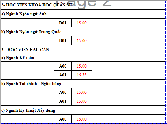 điểm chuẩn đại học ảnh 16 diem chuan dai hoc anh 16