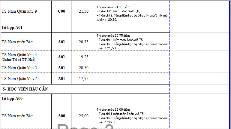 điểm chuẩn đại học ảnh 5 diem chuan dai hoc anh 5