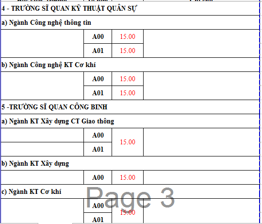 điểm chuẩn đại học ảnh 17 diem chuan dai hoc anh 17