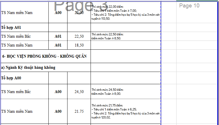 điểm chuẩn đại học ảnh 6 diem chuan dai hoc anh 6