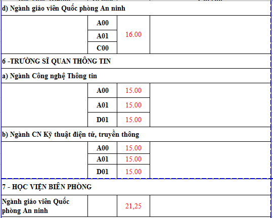 điểm chuẩn đại học ảnh 18 diem chuan dai hoc anh 18