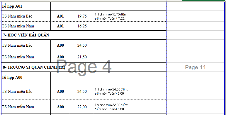 điểm chuẩn đại học ảnh 7 diem chuan dai hoc anh 7