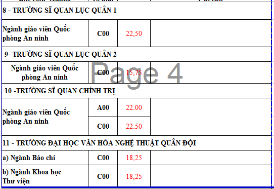 điểm chuẩn đại học ảnh 19 diem chuan dai hoc anh 19