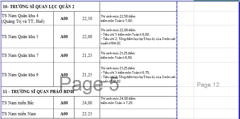 điểm chuẩn đại học ảnh 9 diem chuan dai hoc anh 9