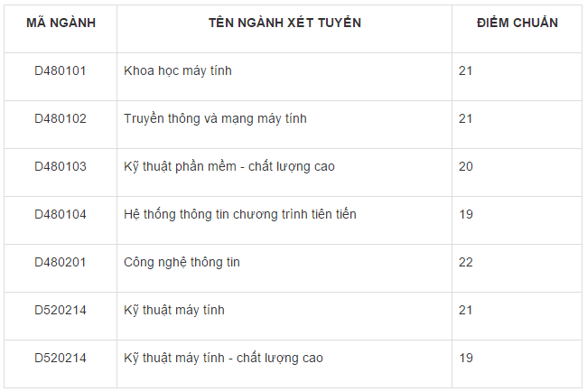 Xet tuyen dai hoc bo sung anh 1
