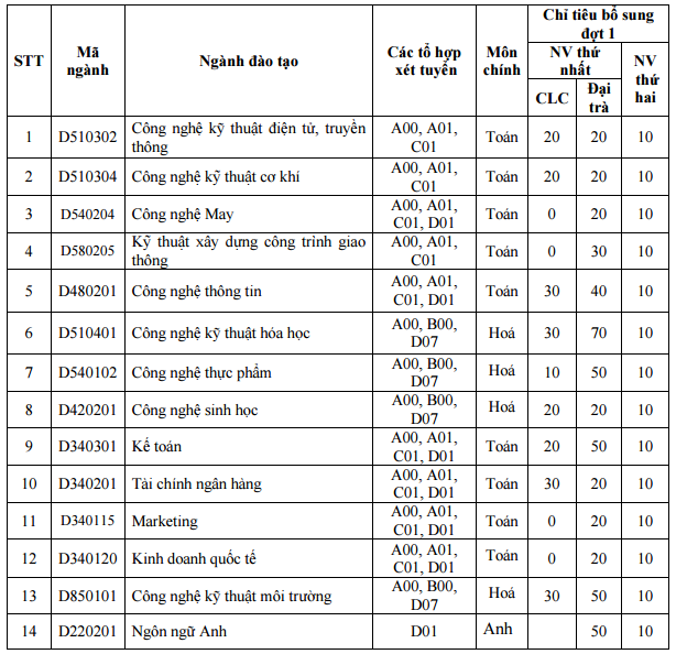 Xet tuyen dai hoc bo sung anh 7