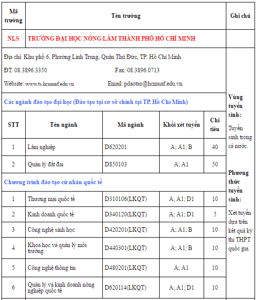 Xet tuyen dai hoc bo sung anh 2