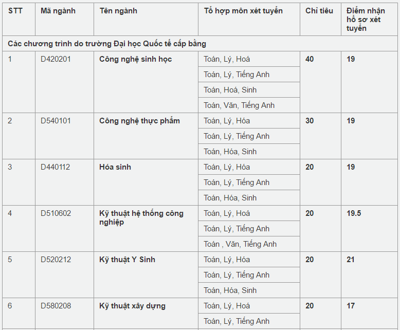 Xet tuyen dai hoc bo sung anh 5
