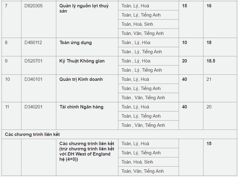 Xet tuyen dai hoc bo sung anh 6