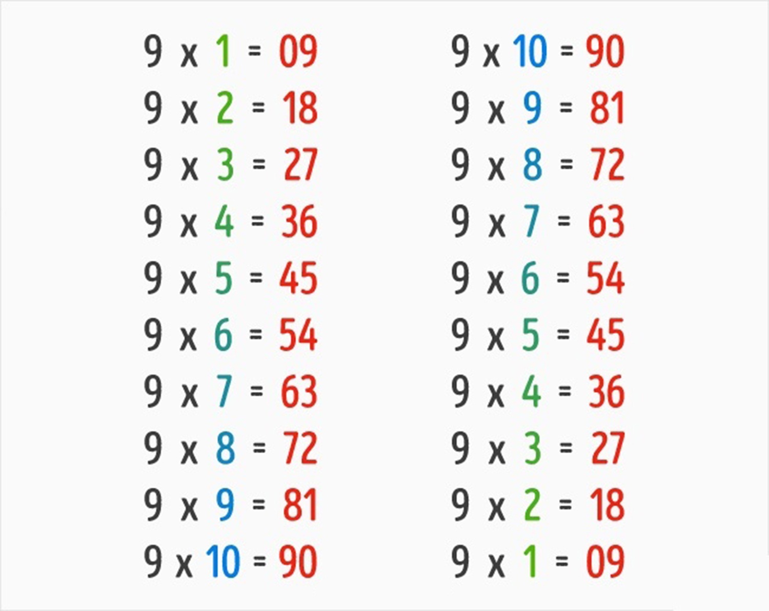 cach tinh nham anh 5