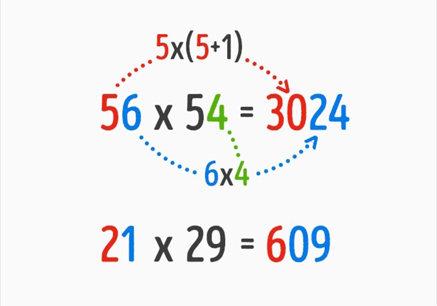 cach tinh nham anh 9
