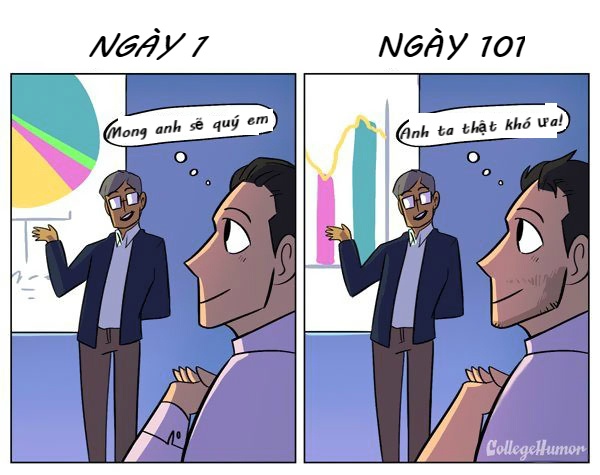 ngay dau va ngay thu 101 di lam anh 3