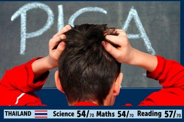 Giáo dục Thái Lan kém Việt Nam ảnh 2 Giao duc Thai Lan kem Viet Nam anh 2