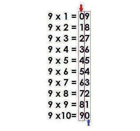 cach tinh nham nhanh anh 4