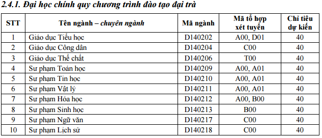Đại học Cần Thơ ảnh 1 Dai hoc Can Tho anh 1