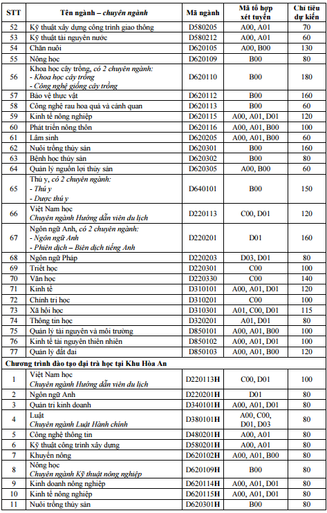 Đại học Cần Thơ ảnh 3 Dai hoc Can Tho anh 3