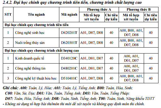 Đại học Cần Thơ ảnh 4 Dai hoc Can Tho anh 4