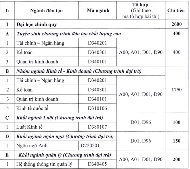 Dai hoc Ngan Hang TPHCM cong bo chi tieu 2017 anh 1