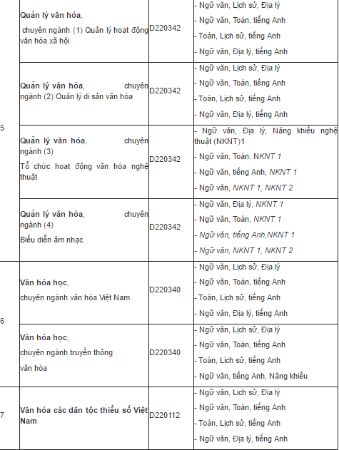 Dai hoc Van hoa TP.HCM anh 2