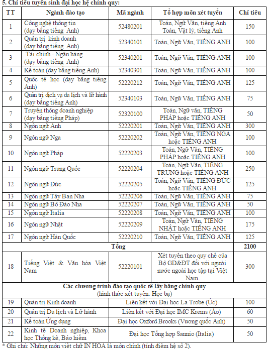 Dai hoc Ha Noi anh 1