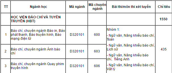 Học viện Báo chí và Tuyên truyền  ảnh 2 Hoc vien Bao chi va Tuyen truyen anh 2