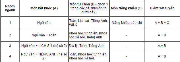 Học viện Báo chí và Tuyên truyền  ảnh 1 Hoc vien Bao chi va Tuyen truyen anh 1