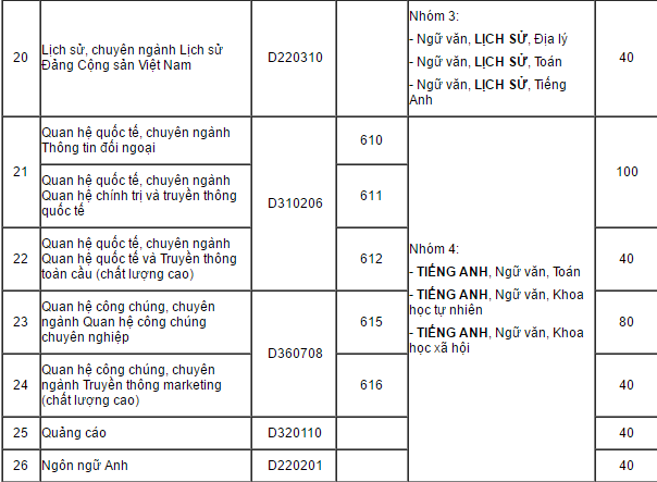 Học viện Báo chí và Tuyên truyền  ảnh 4 Hoc vien Bao chi va Tuyen truyen anh 4