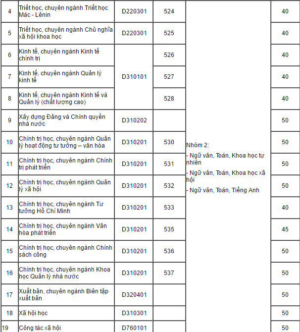 Học viện Báo chí và Tuyên truyền  ảnh 3 Hoc vien Bao chi va Tuyen truyen anh 3