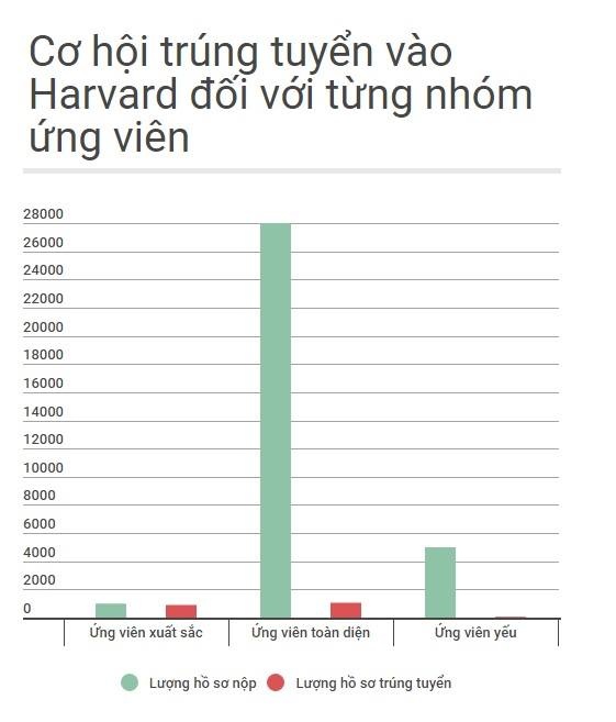 những trường đại học hàng đầu của Mỹ ảnh 2 nhung truong dai hoc hang dau cua My anh 2