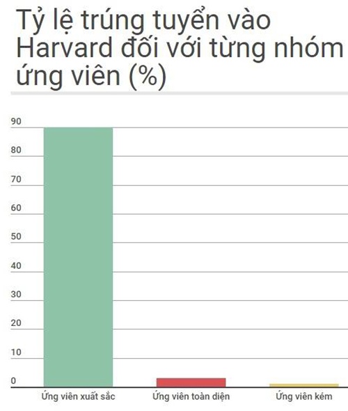 những trường đại học hàng đầu của Mỹ ảnh 3 nhung truong dai hoc hang dau cua My anh 3