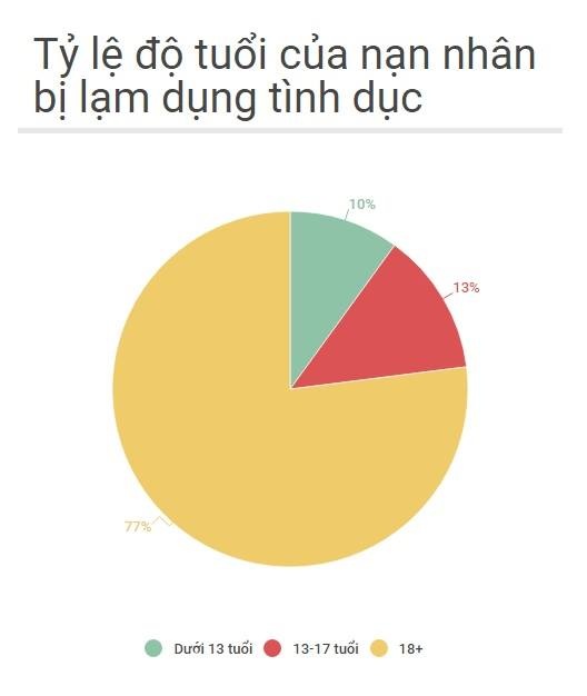 lam dung tinh duc anh 1