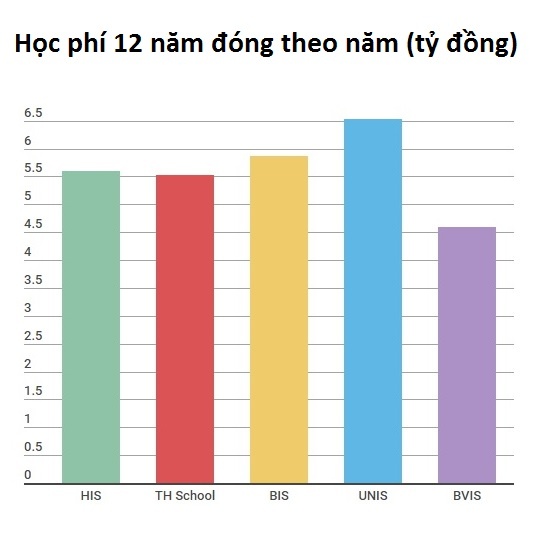 Hoc phi TH School anh 3