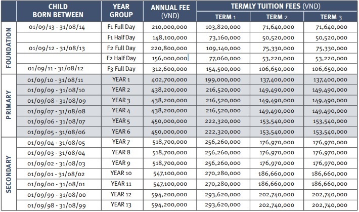 Hoc phi TH School anh 5