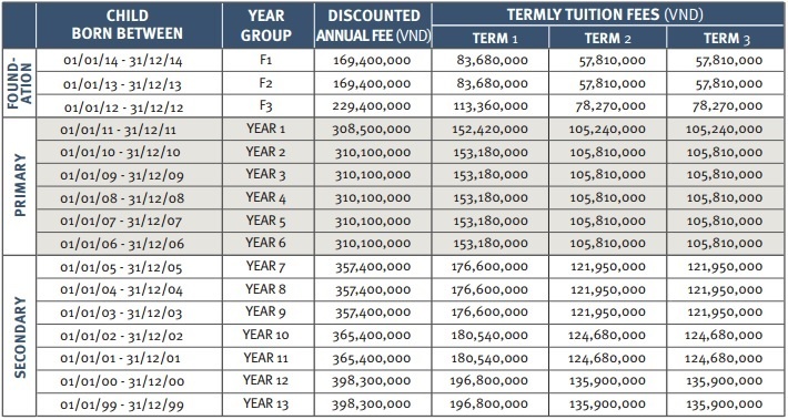 Hoc phi TH School anh 4