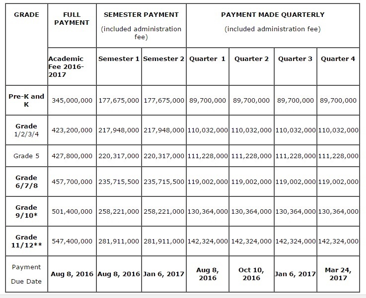 Hoc phi TH School anh 6