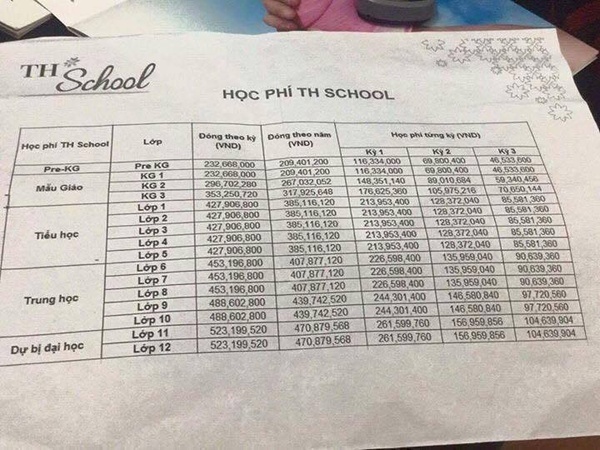 Hoc phi TH School anh 1