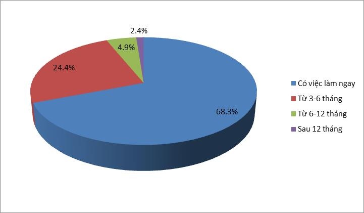 Viec lam sinh vien anh 1