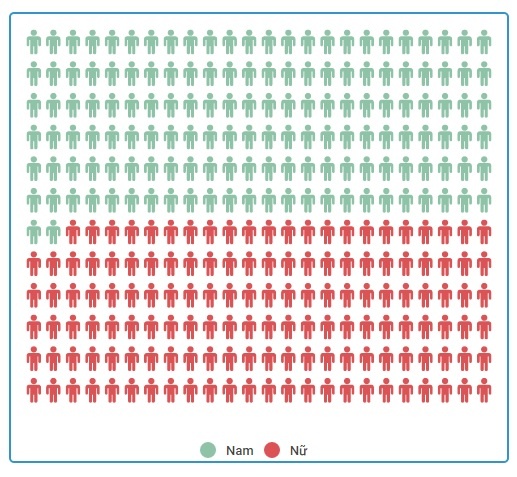Dai hoc Harvard se the nao anh 2
