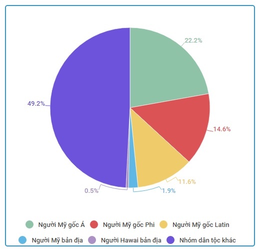 Dai hoc Harvard se the nao anh 4