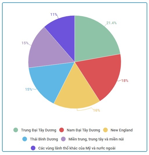 Dai hoc Harvard se the nao anh 6