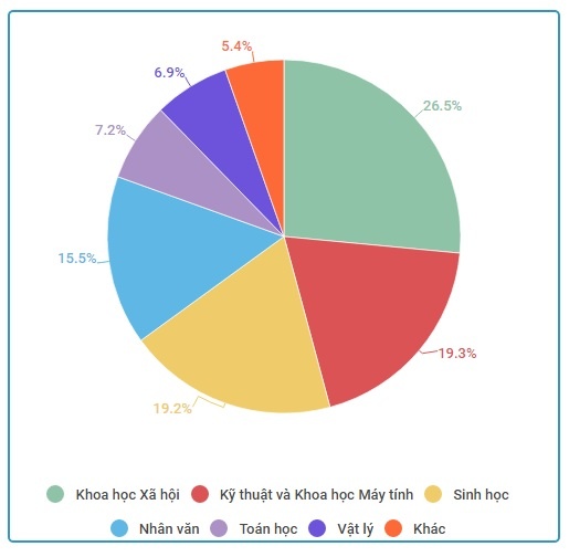 Dai hoc Harvard se the nao anh 7