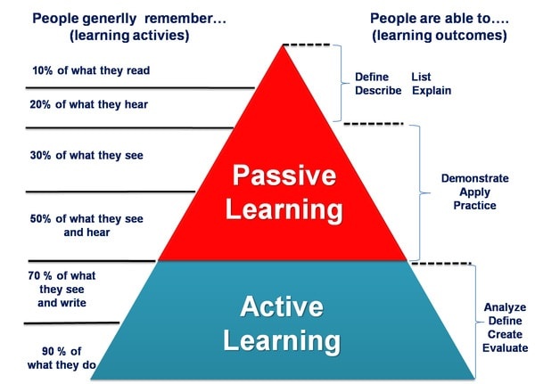 sinh vien hoc thao luan nhom anh 2