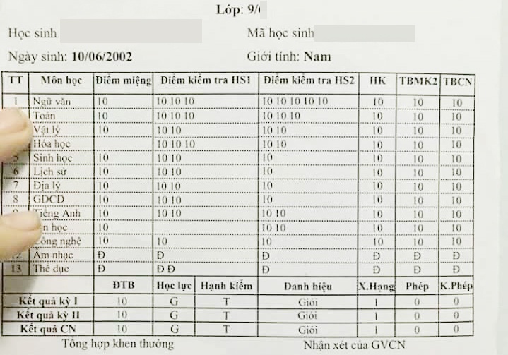Su that ve bang diem toan 10 cua hoc sinh lop 9 o Sai Gon hinh anh
