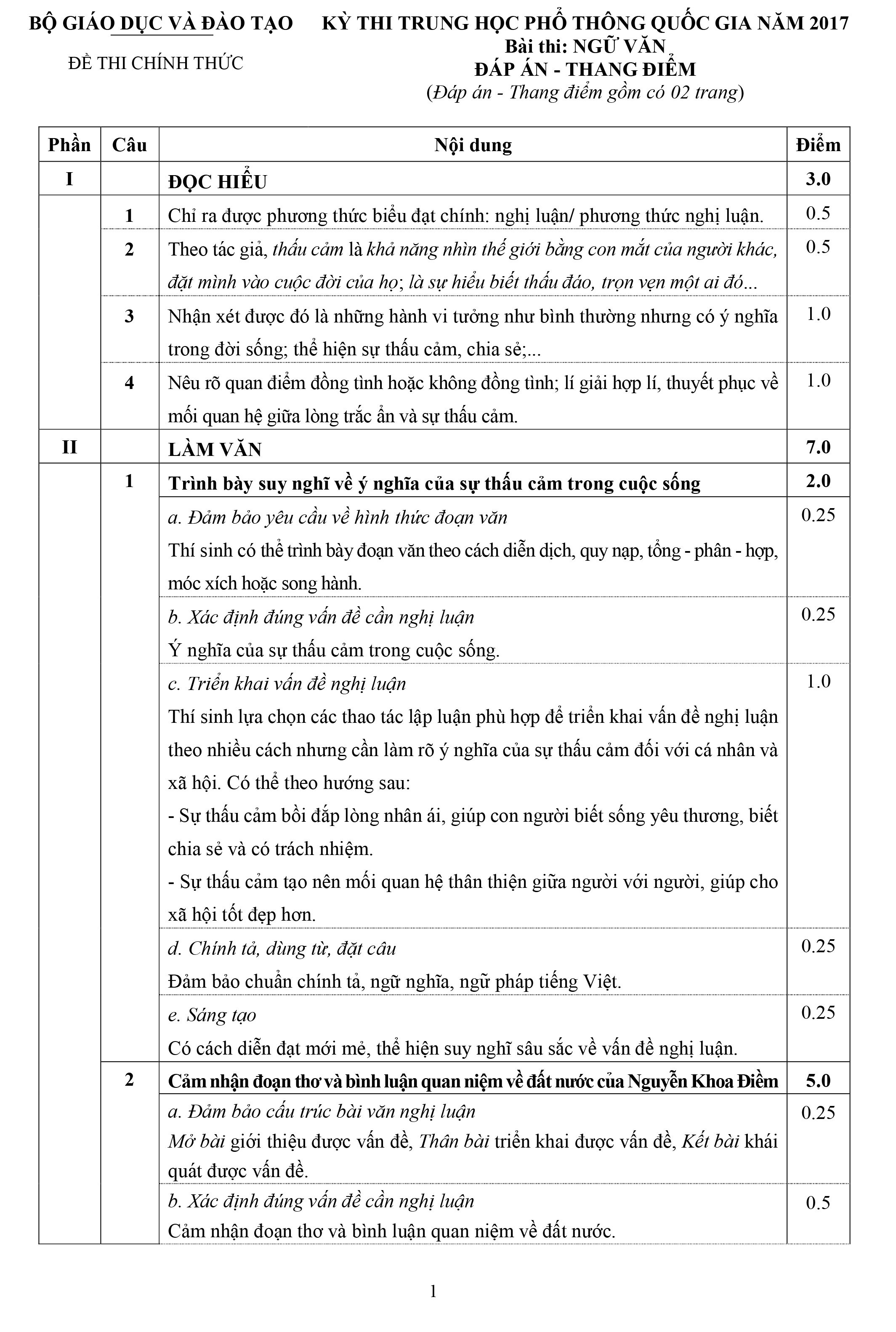 Dap an de thi THPT quoc gia 2017 anh 1