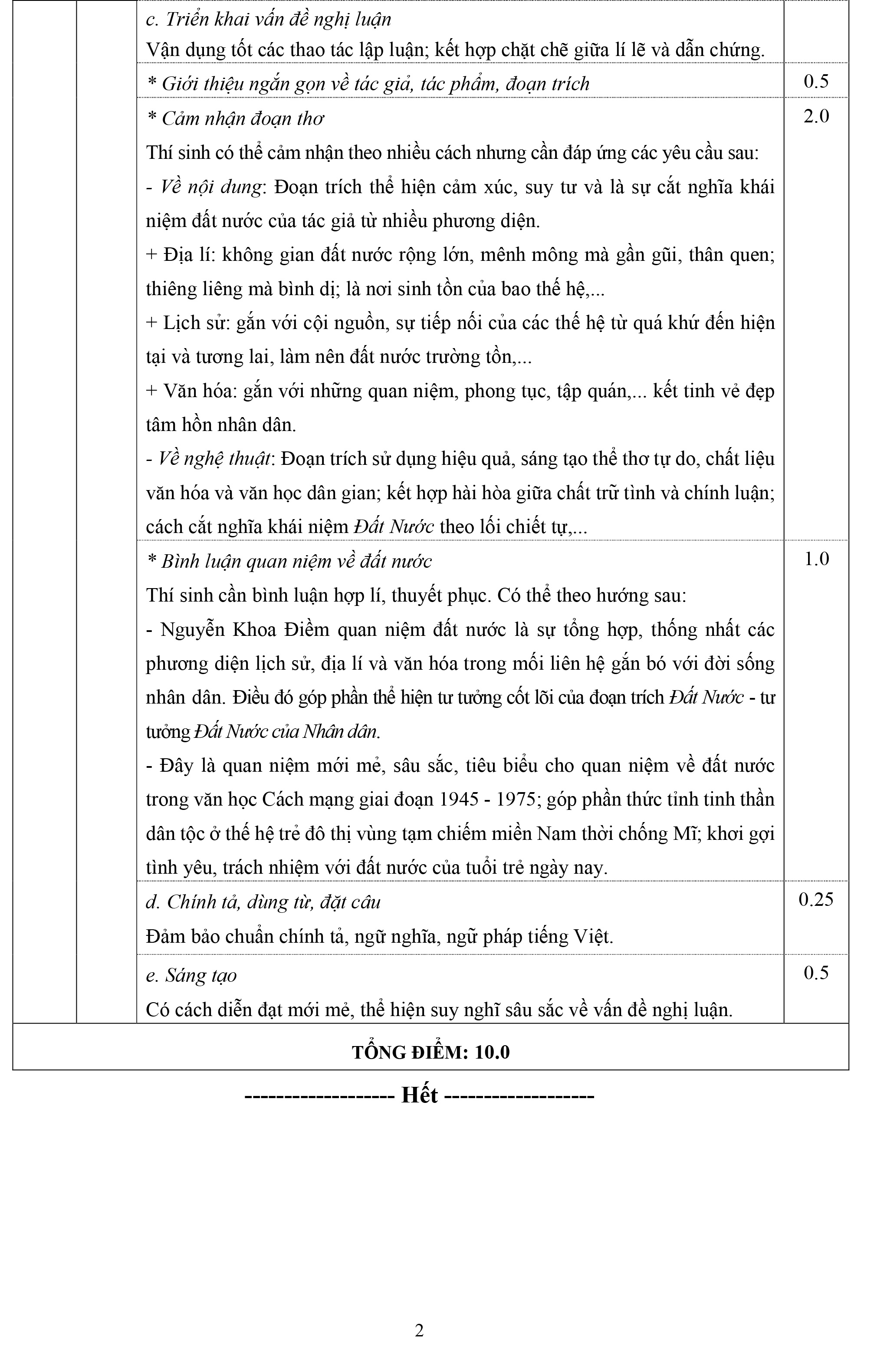 Dap an de thi THPT quoc gia 2017 anh 2