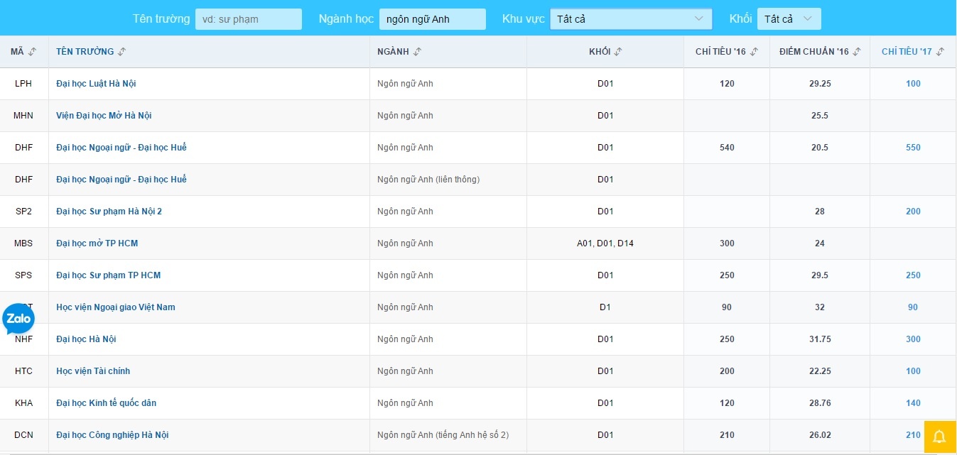 ngon ngu Anh nen dang ky truong nao anh 1